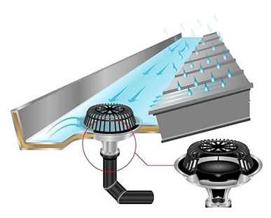 虹吸排水系統(tǒng)
